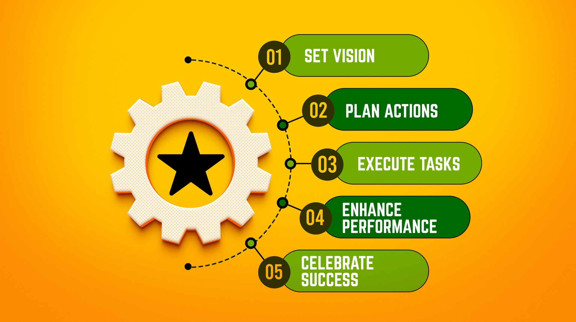 Strategic Success Performance Plan